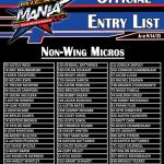 Entries Continue to Grow in Micro Mania Return to Lil’ Texas September 20-23